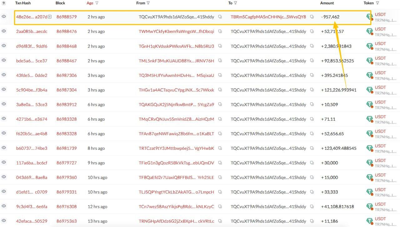 Tronscan 上盜U地址的 USDT 收款列表,兩天內從大量地址彙集資金
